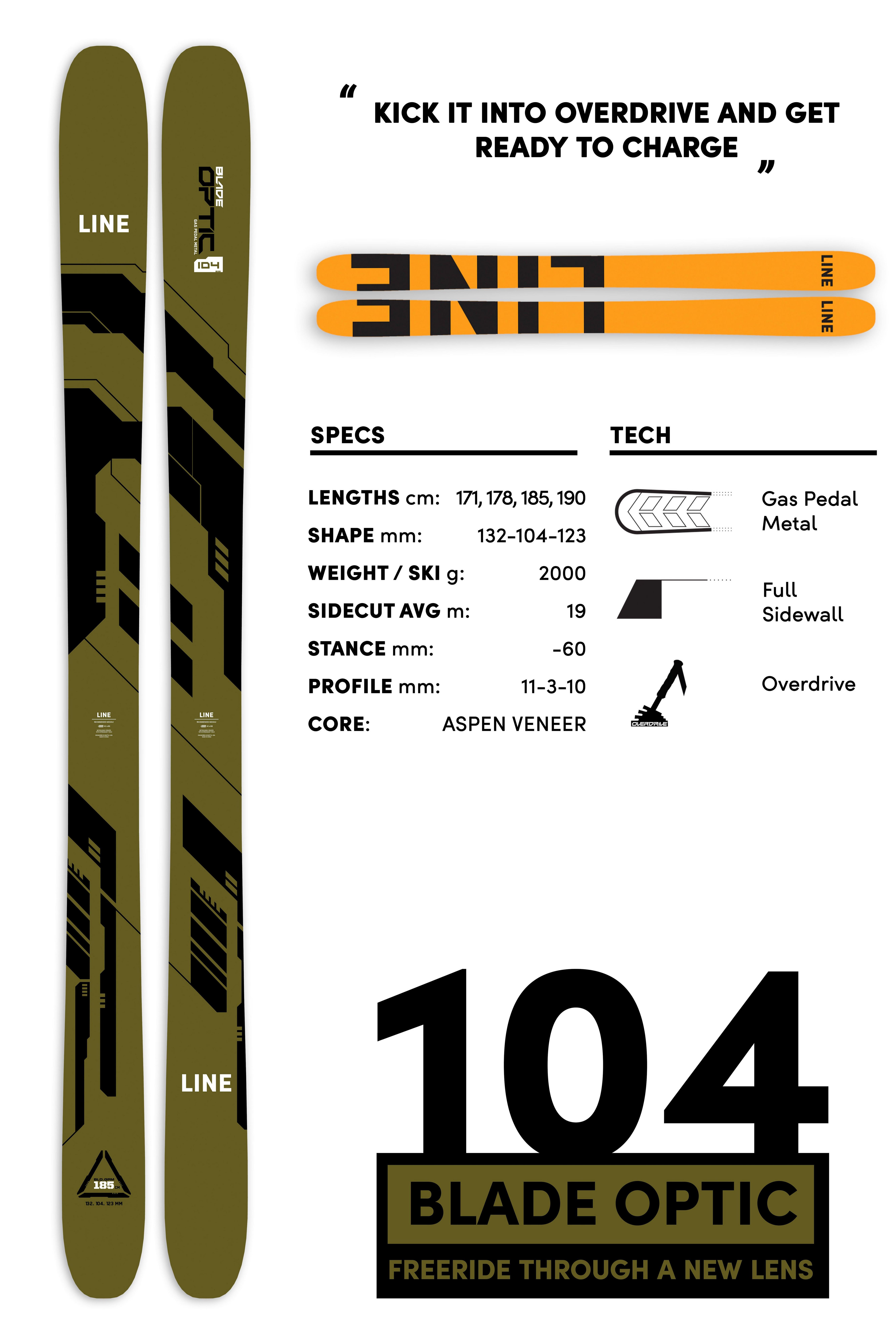 THE LINE BLADE OPTIC | YOUR QUESTIONS ANSWERED